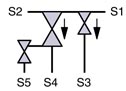 SED Flow Control Valves