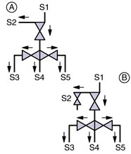 SED Flow Control Valves