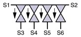 SED Flow Control Valves