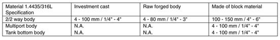 SED Flow Control Valves