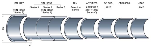 SED Flow Control Valves