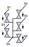 SED Flow Control Valves