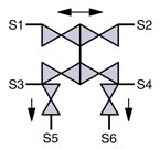 SED Flow Control Valves