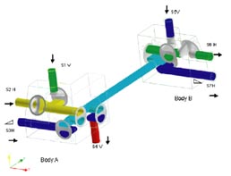 SED Flow Control Valves