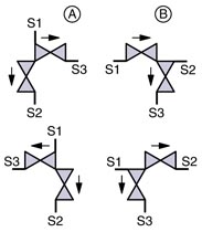 SED Flow Control Valves