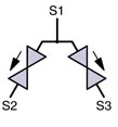 SED Flow Control Valves