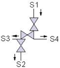 SED Flow Control Valves