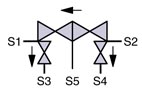 SED Flow Control Valves