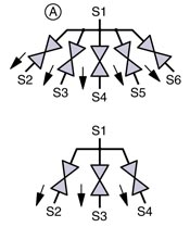 SED Flow Control Valves