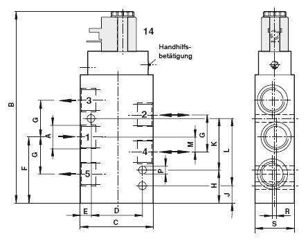 SED Flow Control Valves