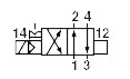 SED Flow Control Valves