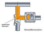 SED Flow Control Valves