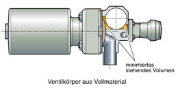 SED Flow Control Valves