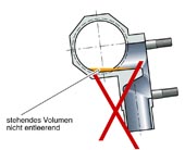 SED Flow Control Valves